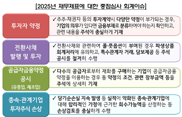 금감원, '재무제표 중점심사' 사전 예고…“회계투명성 선제 점검”