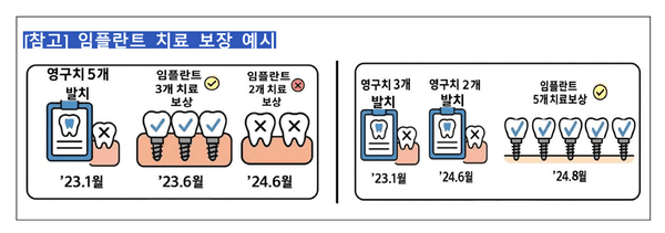 치아보험, 다 되는 줄 알았는데…보험금 거절된 ‘5가지 이유’