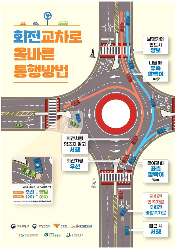 손보협회, 회전교차로 사고 과실비율 새 기준 마련…분쟁 해소 기대
