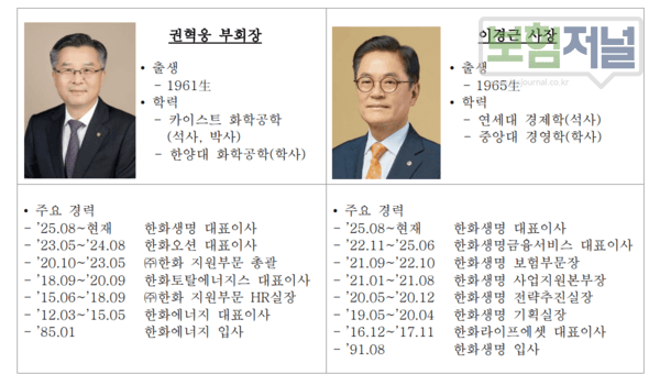 한화생명 각자 대표이사 체제… 신임 대표이사 권혁웅, 이경근 취임