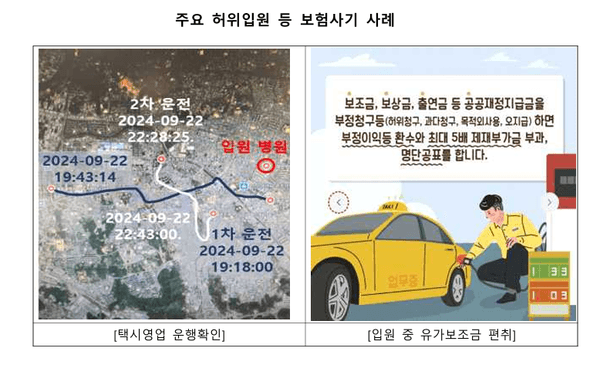 입원 중에도 택시 영업, 가족 동승 고의사고…금감원, ‘보험사기' 무조건 잡힌다